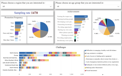 Women in Cooling Dashboard