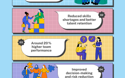 Poster – Women Drive Innovation in RAC Sector