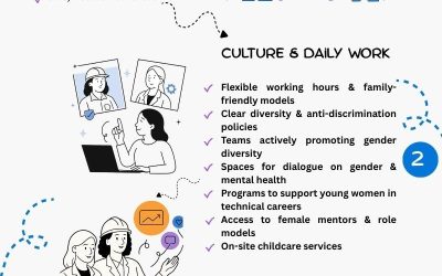 Poster – Empowering Women – Strengthening the Future